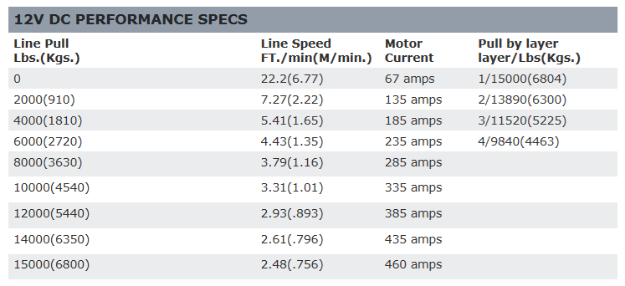 Warn M15 12V Heavyweight Winch - 47801