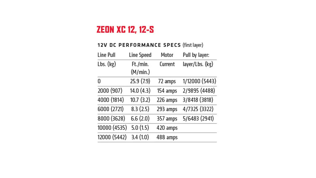 Warn ZEON XC 12-S Winch for WARN Fully Hidden Kits - 112356