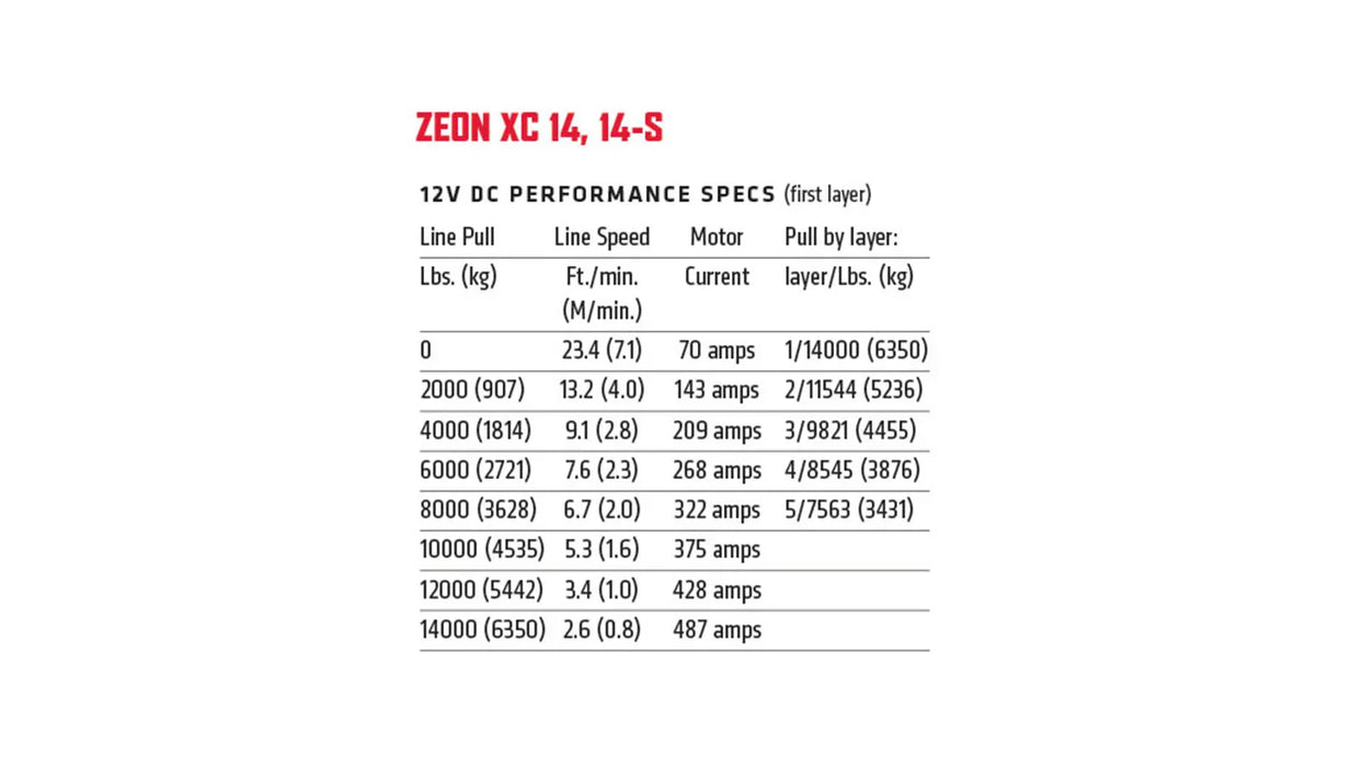 Warn ZEON XC 14-S Winch - 110514