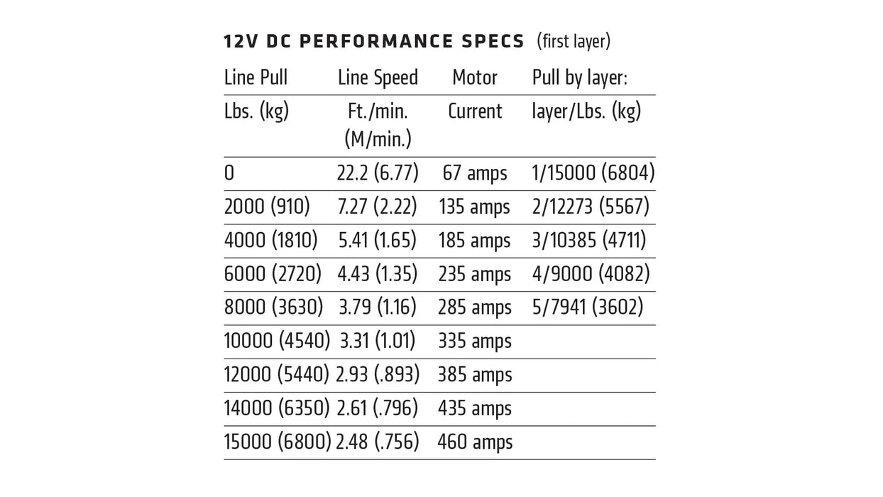 Warn M12 24V Heavyweight Winch - 265072