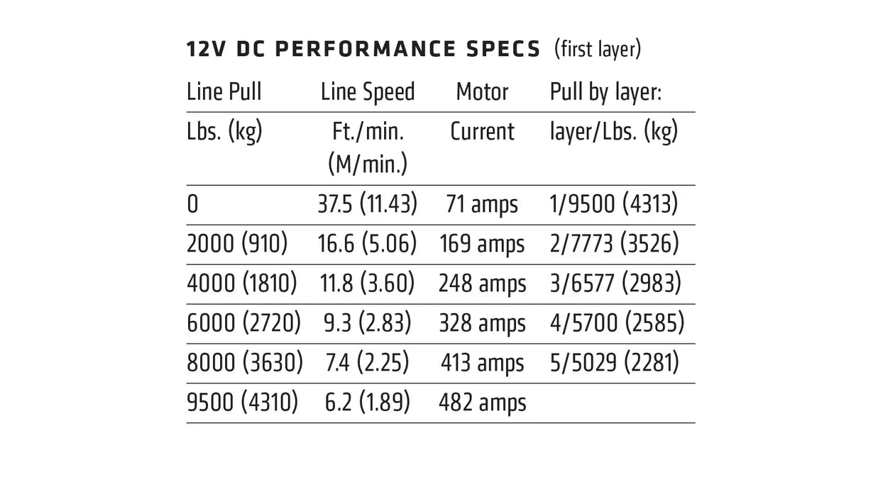 Warn 9.5XP-S Winch - 87310
