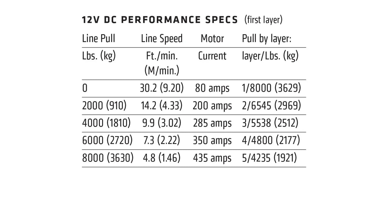 Warn M8-S Winch - 87800