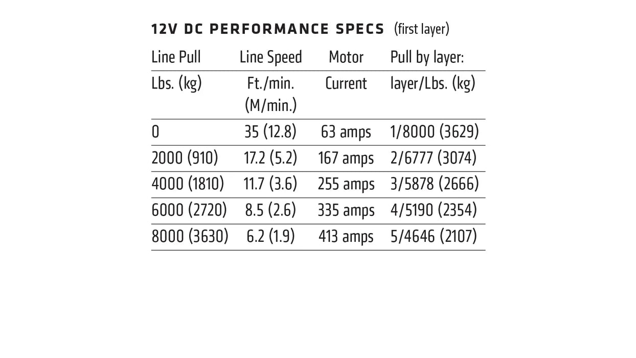 Warn ZEON 8-S Winch - 89305