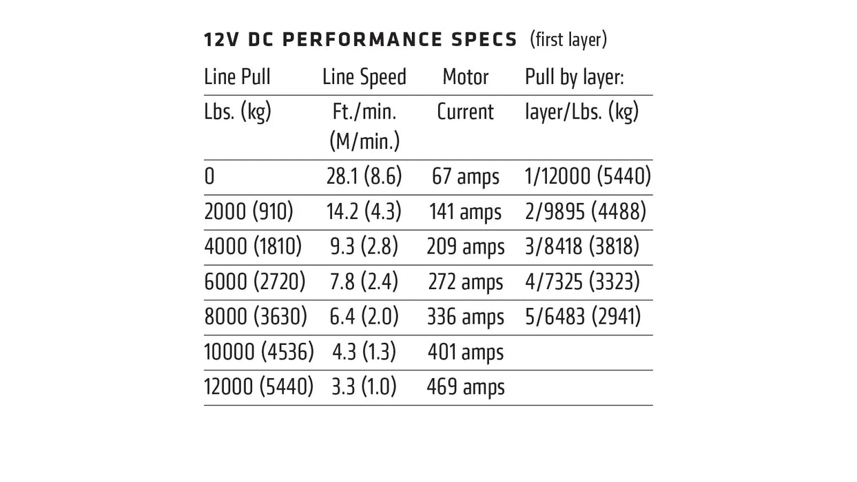 Warn ZEON 12-S Winch - 95950